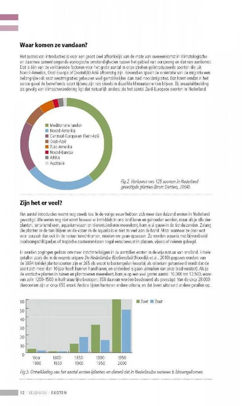 Veldgids Exoten -  Leewis,R. ym 2013